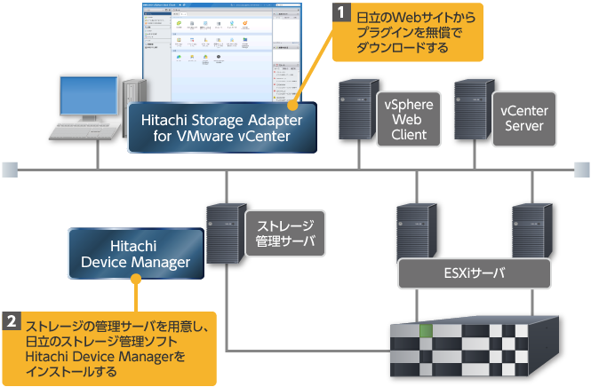 1.WebTCgvOC𖳏Ń_E[h@2.Xg[W̊ǗT[opӂÃXg[WǗ\tgHitachi Device ManagerCXg[