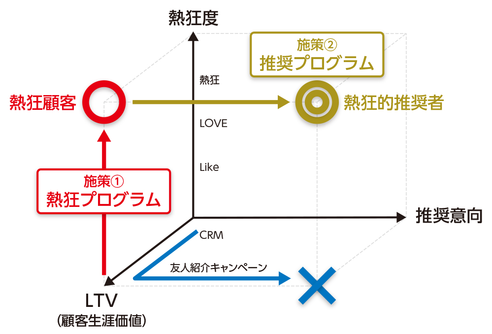 日経電子版ビジネスフォーラム イベント Review「デジタル