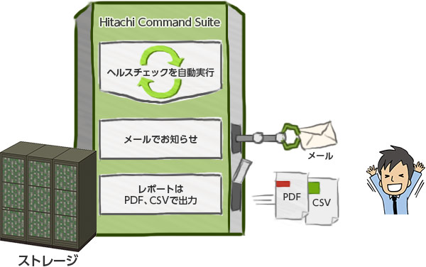 Hitachi Command SuitẽwX`FbN̎sA[ł̒ʒmA|[gPDFACSVo