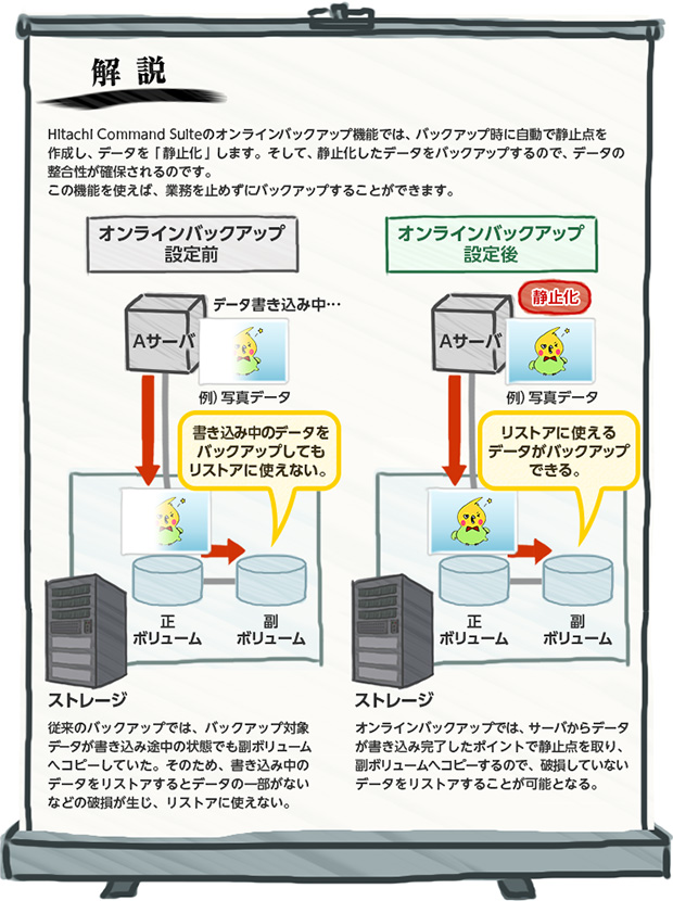 ij
Hitachi Command SuitẽICobNAbv@\ł́AobNAbvɎŐÎ~_쐬Af[^uÎ~v܂BāAÎ~f[^obNAbv̂ŁAf[^̐mۂ̂łB
̋@\g΁AƖ~߂ɃobNAbv邱Ƃł܂B
