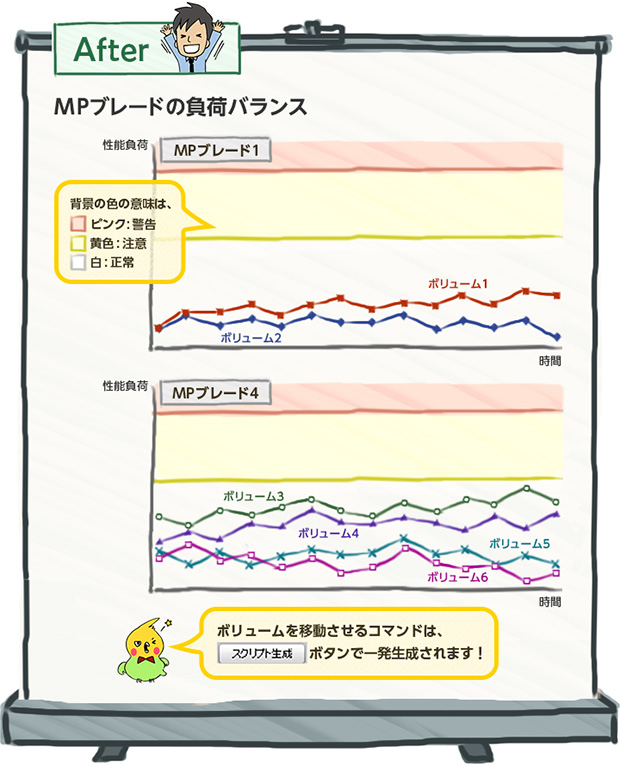 MPu[h̕׃oX After