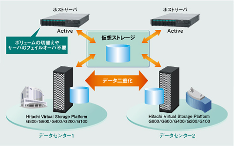 {[̐ؑւT[õtFCI[osv