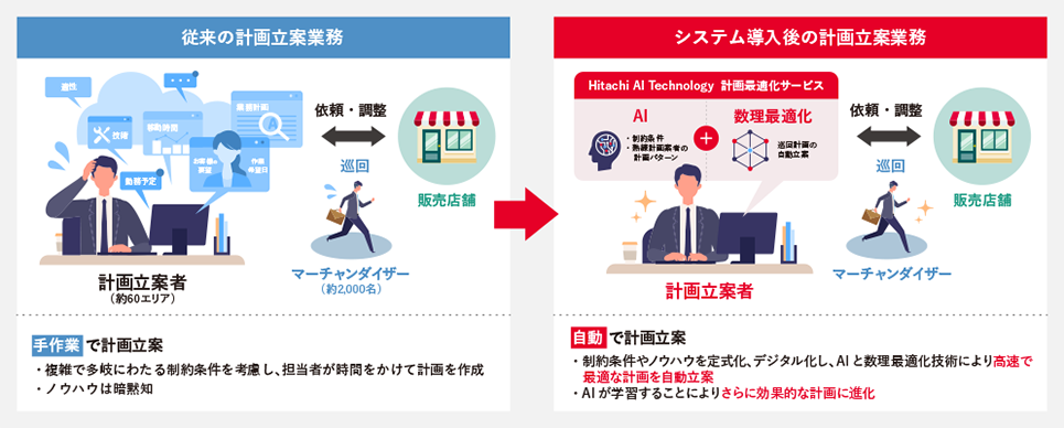 数理最適化技術 CROSS LDSL：CROSS LDSL：Lumada Data Science Lab.：協創アプローチ｜Lumada：日立
