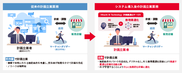 流行り の ブランド - 2024年おすすめのアイテム満載 数理最適化技術 CROSS LDSL：CROSS LDSL：Lumada Data Science Lab.：協創アプローチ｜Lumada：日立 数学