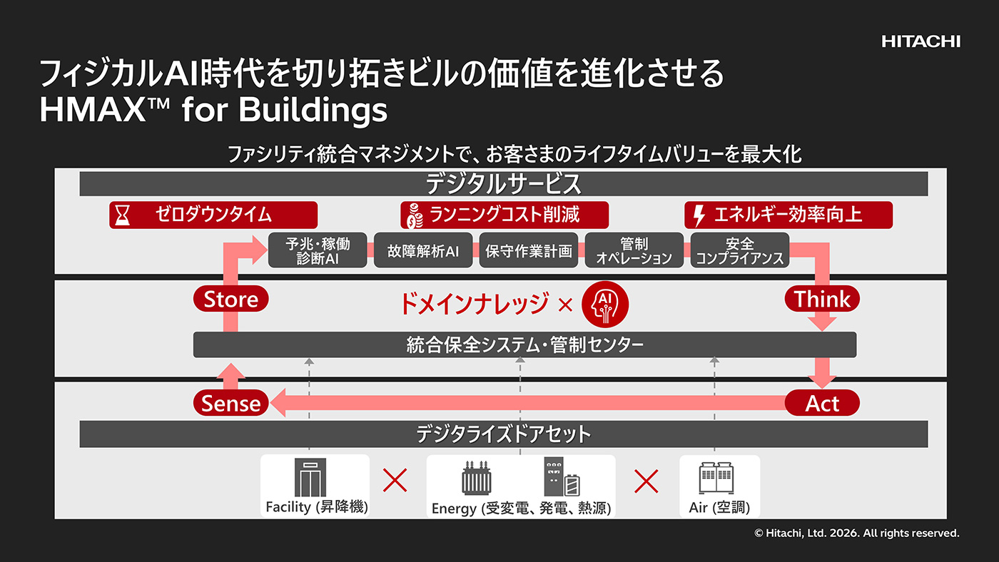 �t�B�W�J��AI�����؂�񂫃r���̉��l��i��������HMAX&trade; for Buildings
