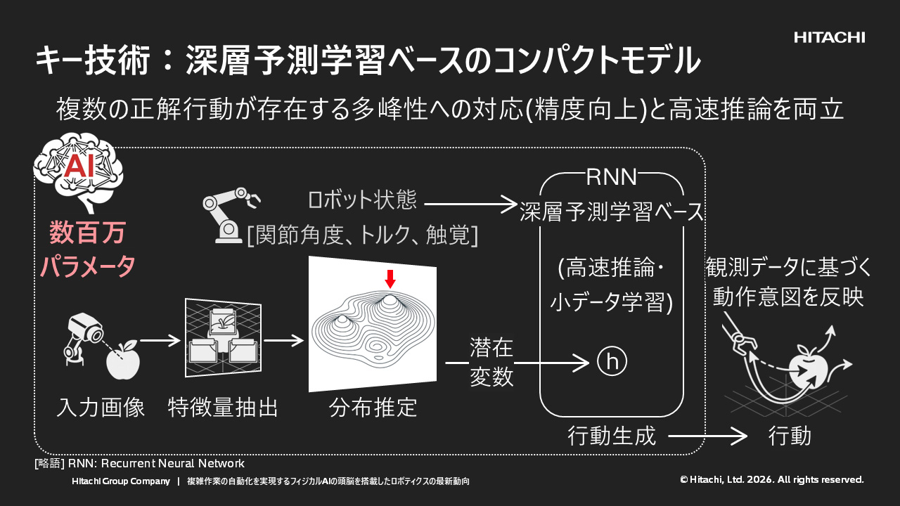C-01】複雑作業の自動化を実現する、フィジカルAIの頭脳を搭載した