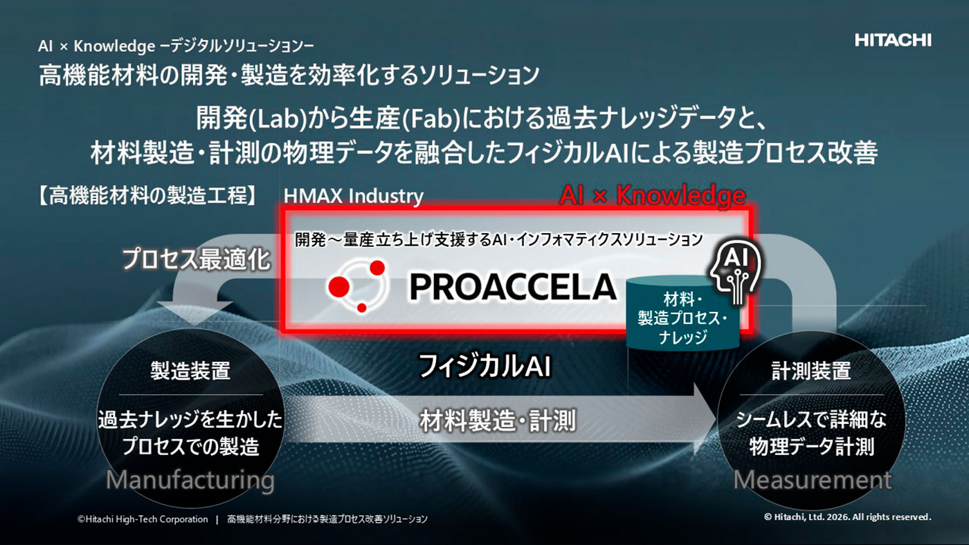 実用材料の表面機能化設計テクノロジー／実用材料の表面機能化設計テクノ(著者) B-02】高機能材料分野における製造プロセス改善ソリューション