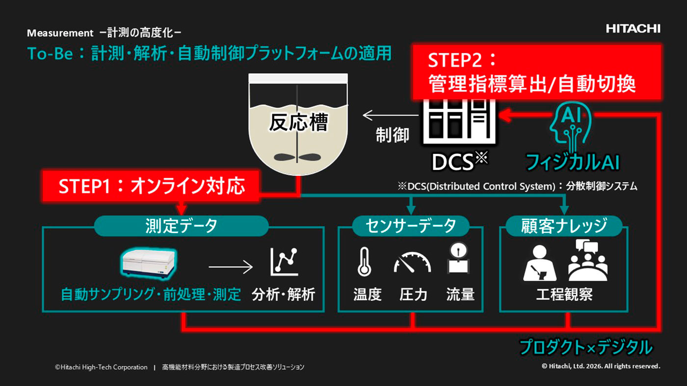 B-02】高機能材料分野における製造プロセス改善ソリューション