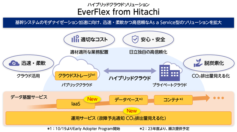 nCubhNEh\[VEverFlex from Hitachi