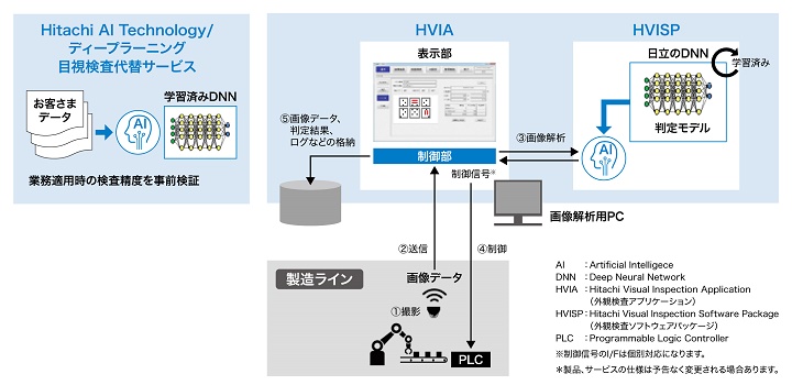 }FT[rX/AvP[V/\tgEFApbP[W̊Tv