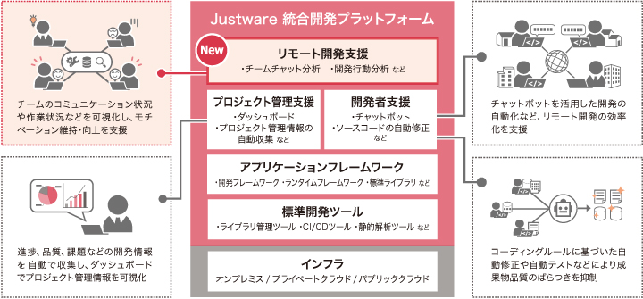 }FuJustware JvbgtH[v̍\C[W