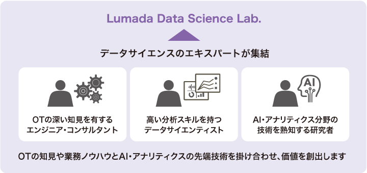 }1 Lumada Data Science Lab.̊Tv