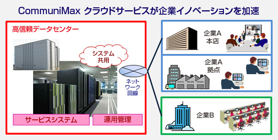 CommuniMax NEhT[rX C[W}