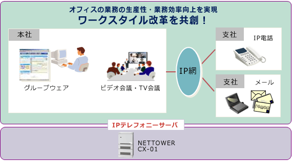 CommuniMax for ItBX C[W}