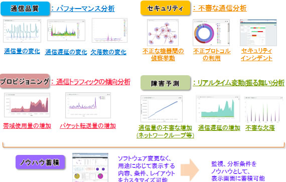 Network Inspection System ʃC[W}