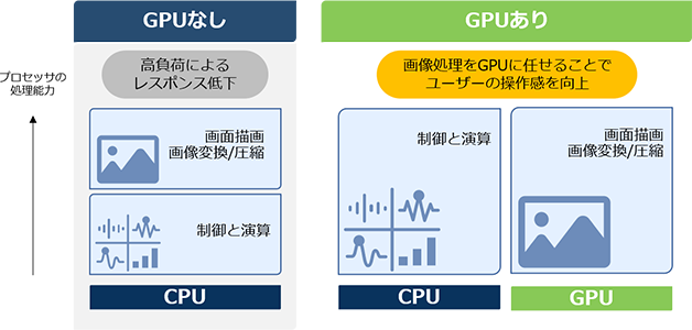 Q e[Nł\ێvGPUT|[g