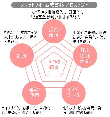 Platform Engineering�T�[�r�X�Ƃ�