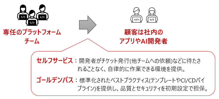 ��C�̃v���b�g�t�H�[���`�[��