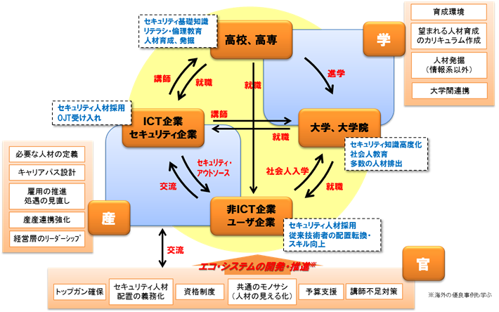 TCo[ZLeBlވ琬̃GRVXeiC[Wj