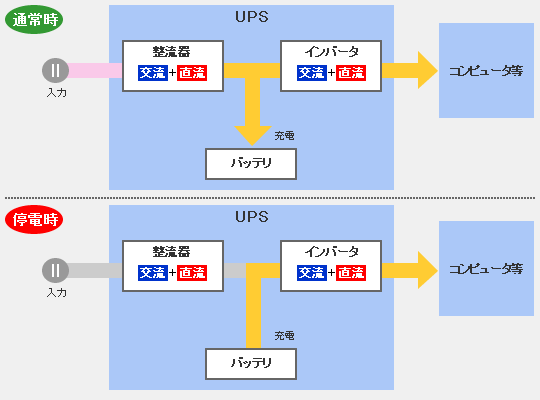 常時とは – 常時と随時の違い – 常時SSL化のメリットと注意点 – IBZN