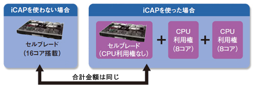 iCAP