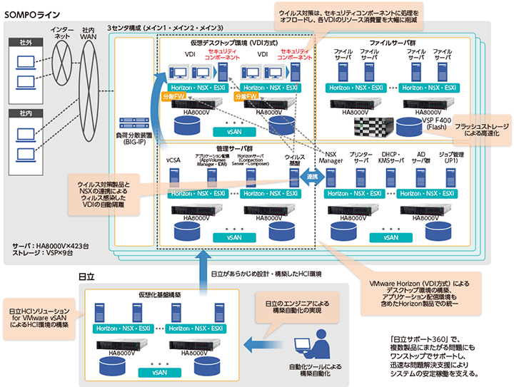 日立製作所