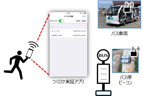 j[X[X摜