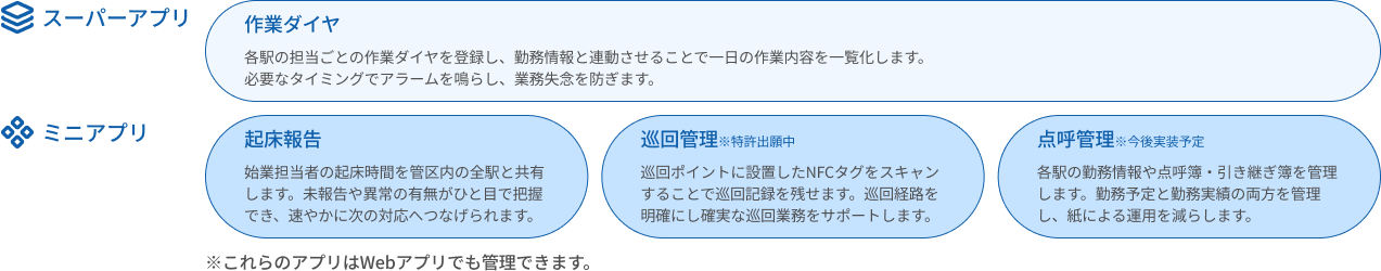 �w�Ɩ��A�v���P�[�V�����X�C�[�g �����p�^�[���@-1