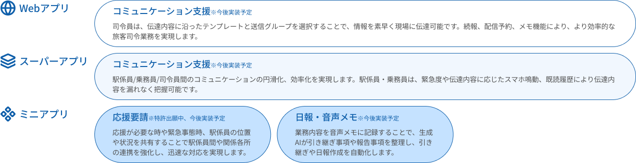 �w�Ɩ��A�v���P�[�V�����X�C�[�g �����p�^�[���A-1