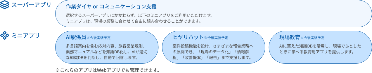 �w�Ɩ��A�v���P�[�V�����X�C�[�g �����p�^�[���B-1