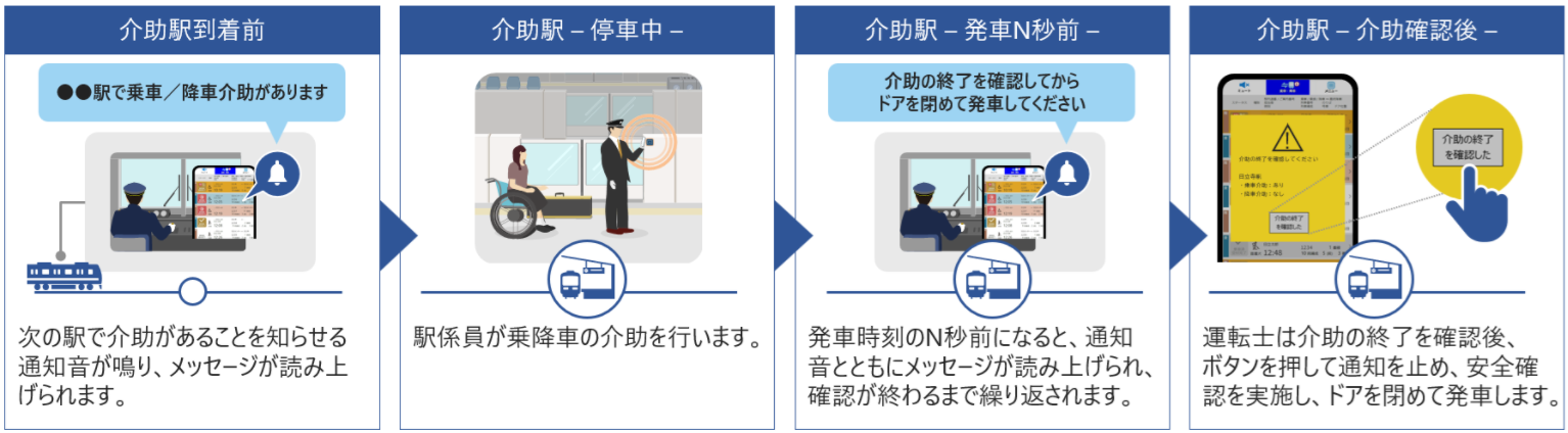 移動制約者ご案内業務支援システム 特長6