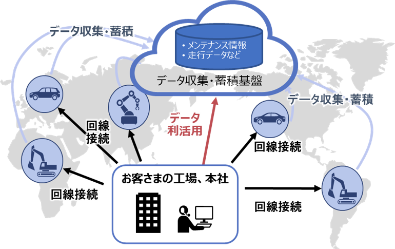 Hitachi Global Data Integration 概要図