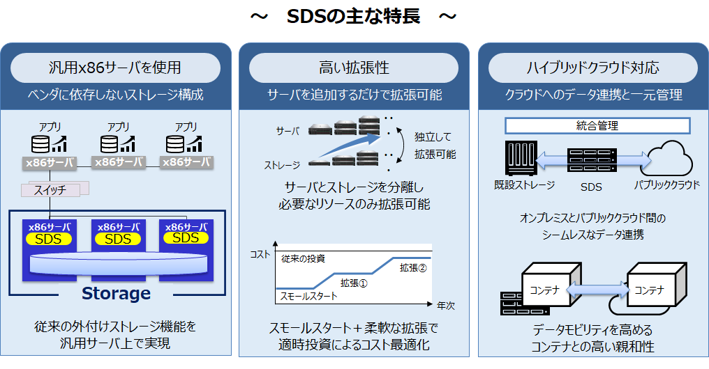 SDS̎ȓ