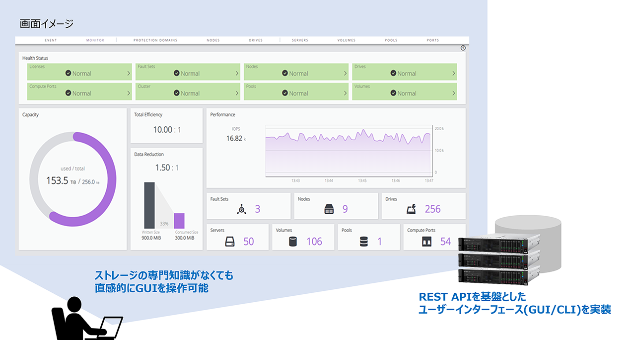 簡単な運用操作