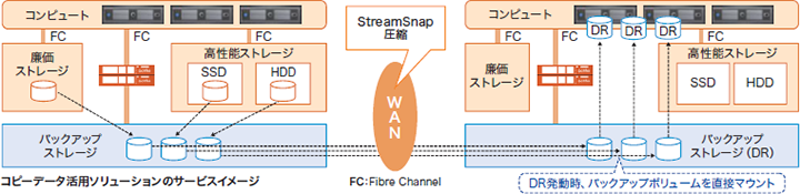 Rs[f[^p\[ṼT[rXC[W