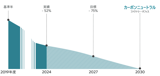 �l�b�g�[���Ɍ������A�v���[�`