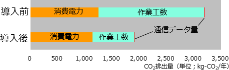 OCO2roʁACO2팸̃Ot