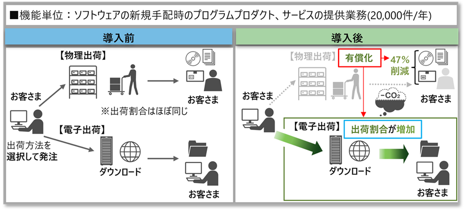 導入前後のイメージ