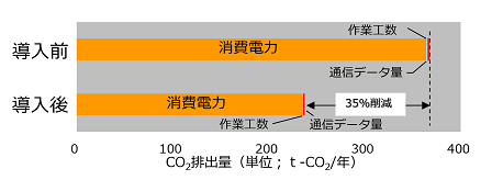 OCO2roʁACO2팸̃Ot