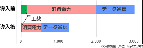 OCO2roʁACO2팸̃Ot