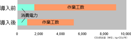 OCO2roʁACO2팸̃Ot