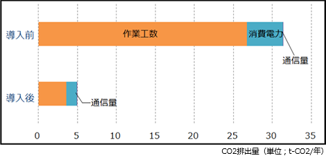 OCO2roʁACO2팸̃Ot