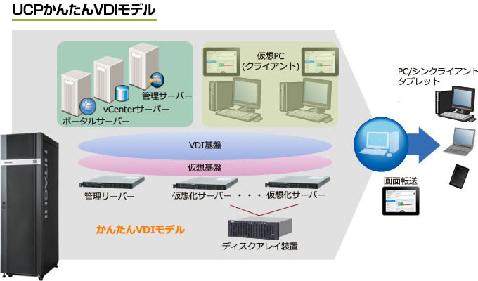 UCP񂽂VDIf