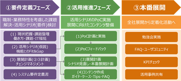 お知らせ 仮想ワークスペース Vdi 日立