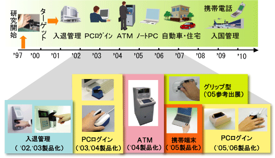 }3.2FwÖF؋Zp̐iWJ