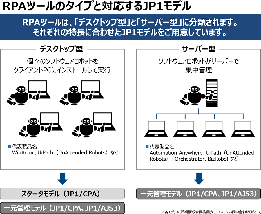 [RPAc[̃^CvƑΉJP1f] RPAc[́AufXNgbv^vƁuT[o[^vɕނ܂Bꂼ̓ɍ킹JP1fpӂĂ܂B