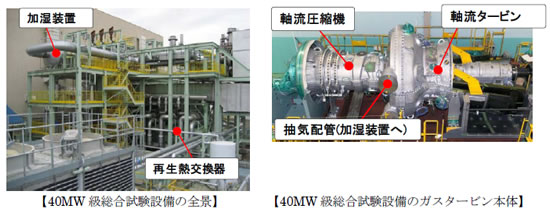 40MW級総合試験装置の全景およびガスタービン本体