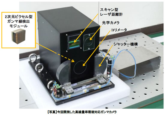 開発したガンマカメラ