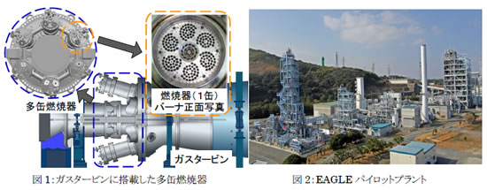 ガスタービンに搭載した多缶燃焼器、EAGLEパイロットプラント