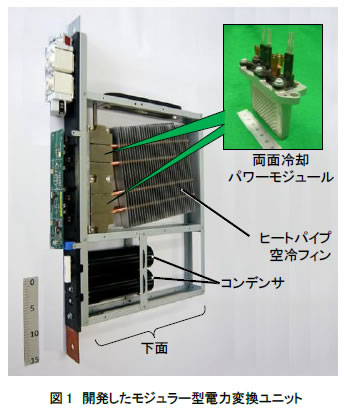 開発したモジュラー型電力変換ユニット